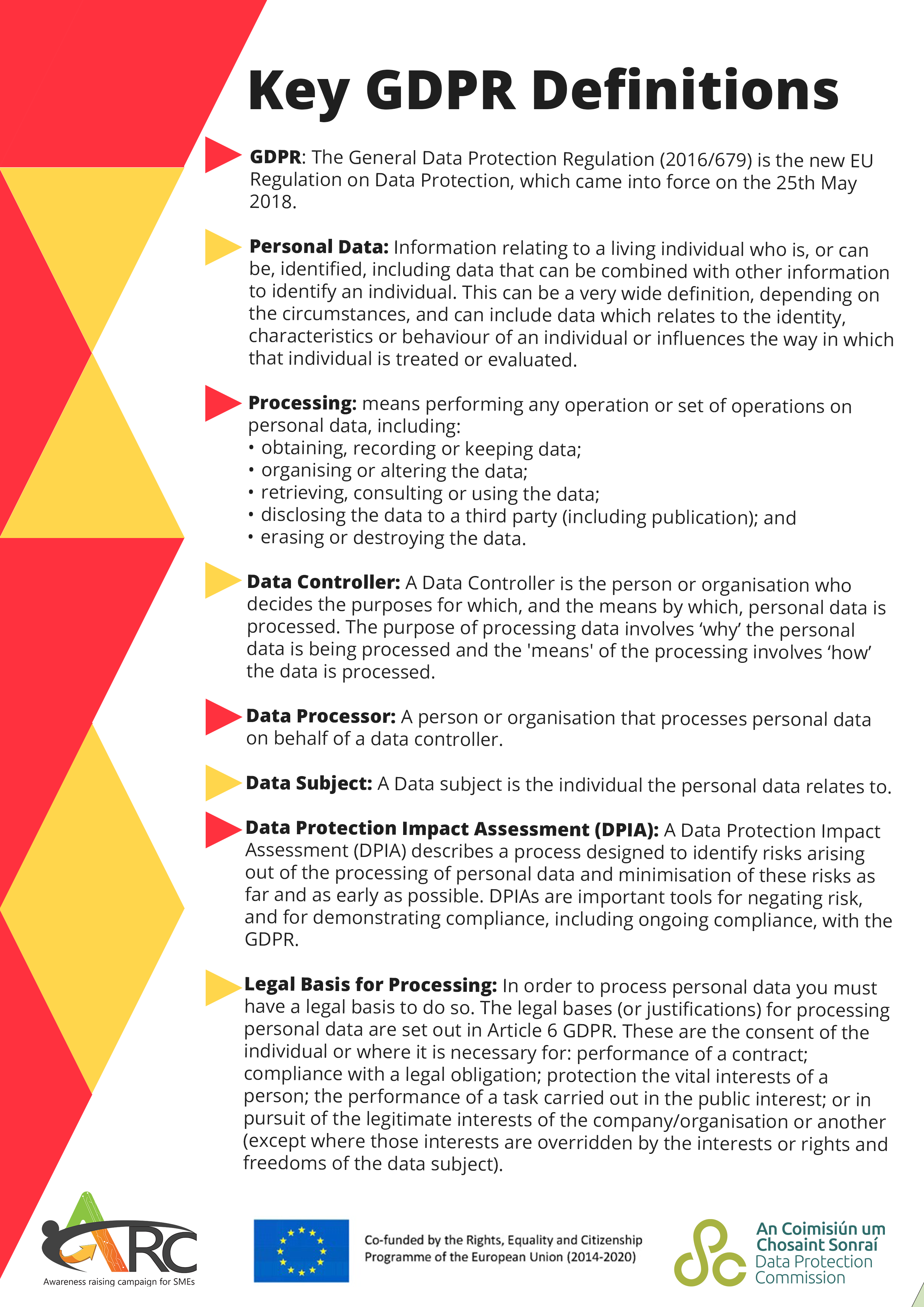 Key GDPR Definitions Infographic